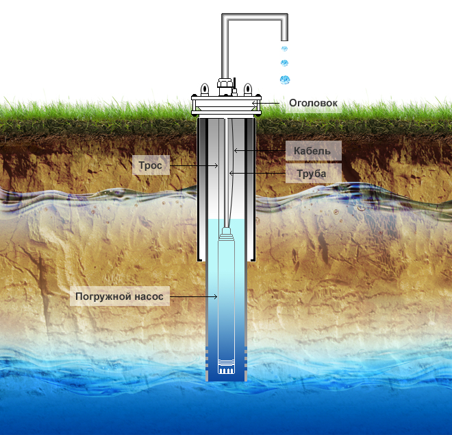 Зимнее обустройство 2